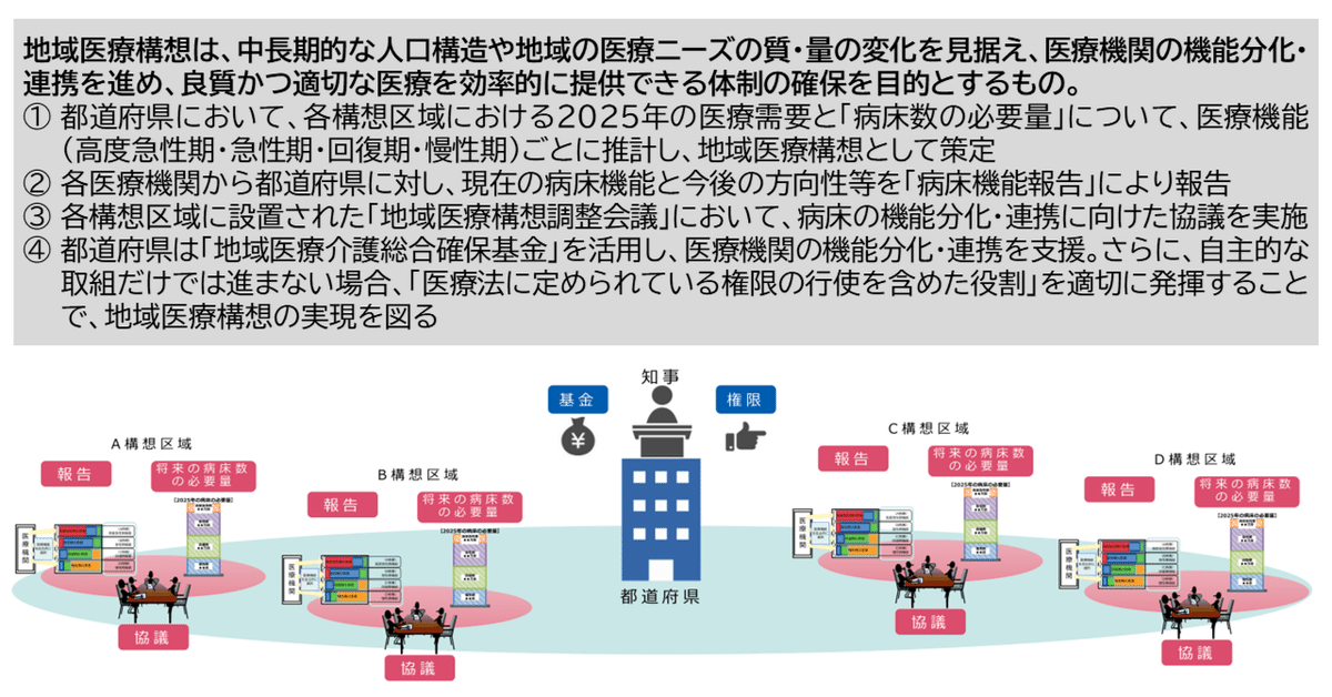新たな地域医療構想、年内まとめへ——厚労省が基本方針を提示（2024年8月26日）｜社会保険研究所