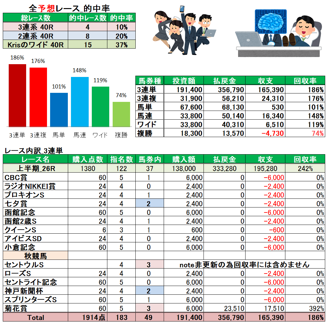 20191020_回収率