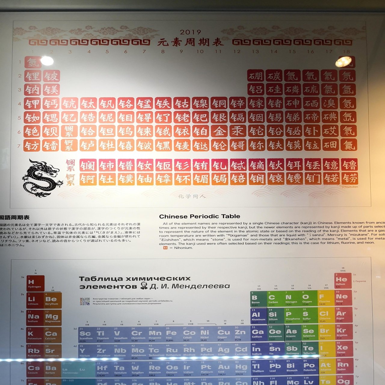 国際周期表年19特別展 特別講演に行ってきました Gelate ジェレイト Note