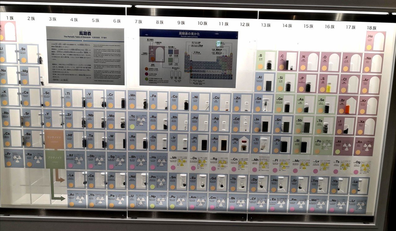 国際周期表年19特別展 特別講演に行ってきました Gelate ジェレイト Note 国際周期表年19特別展 特別講演に行ってきました Gelate ジェレイト Note