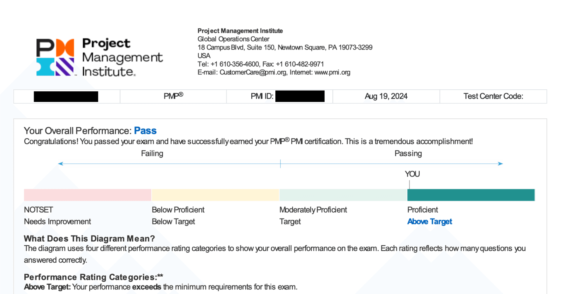 合格体験記】PMP試験に1発で合格した勉強方法｜さるのすけ🐒