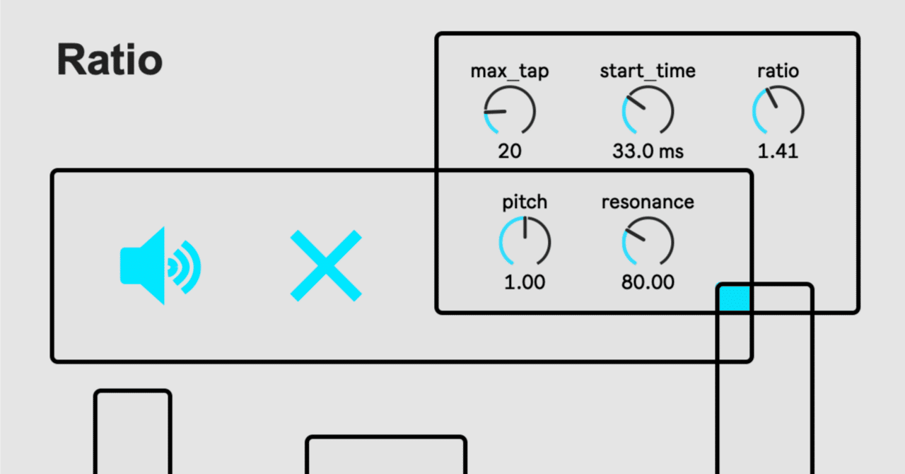 maxmsp max8 入門 MSP編1｜fendoap