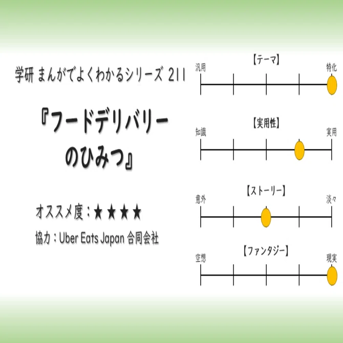 学研まんが】フードデリバリーのひみつ オススメ度：(1〜5)｜あんぱん