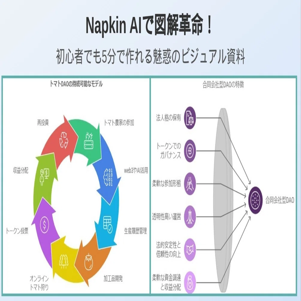 Napkin AIで図解革命！初心者でも5分で作れる魅惑のビジュアル資料｜農情人