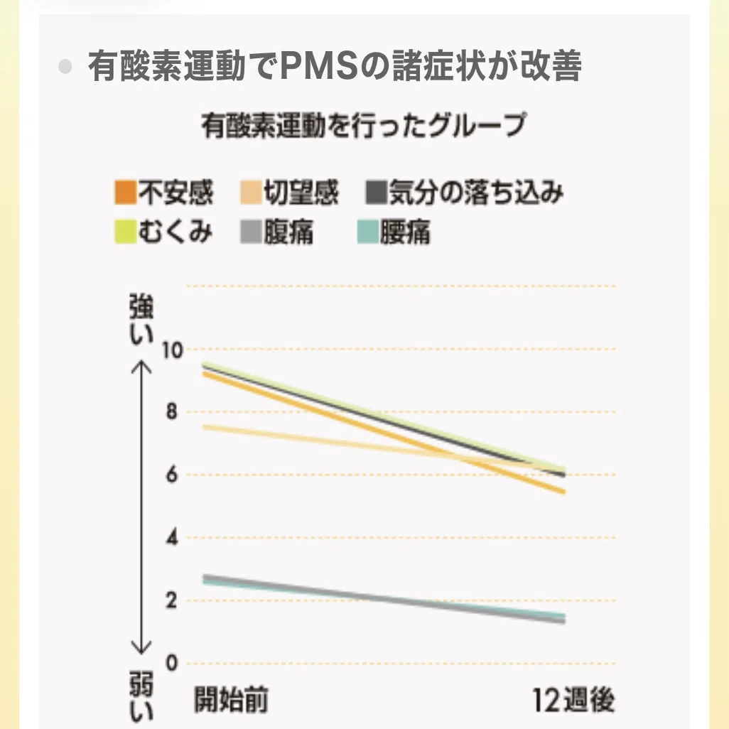 ヨガでPMS改善 | ズボラ産婦人科医の脳内カルテ