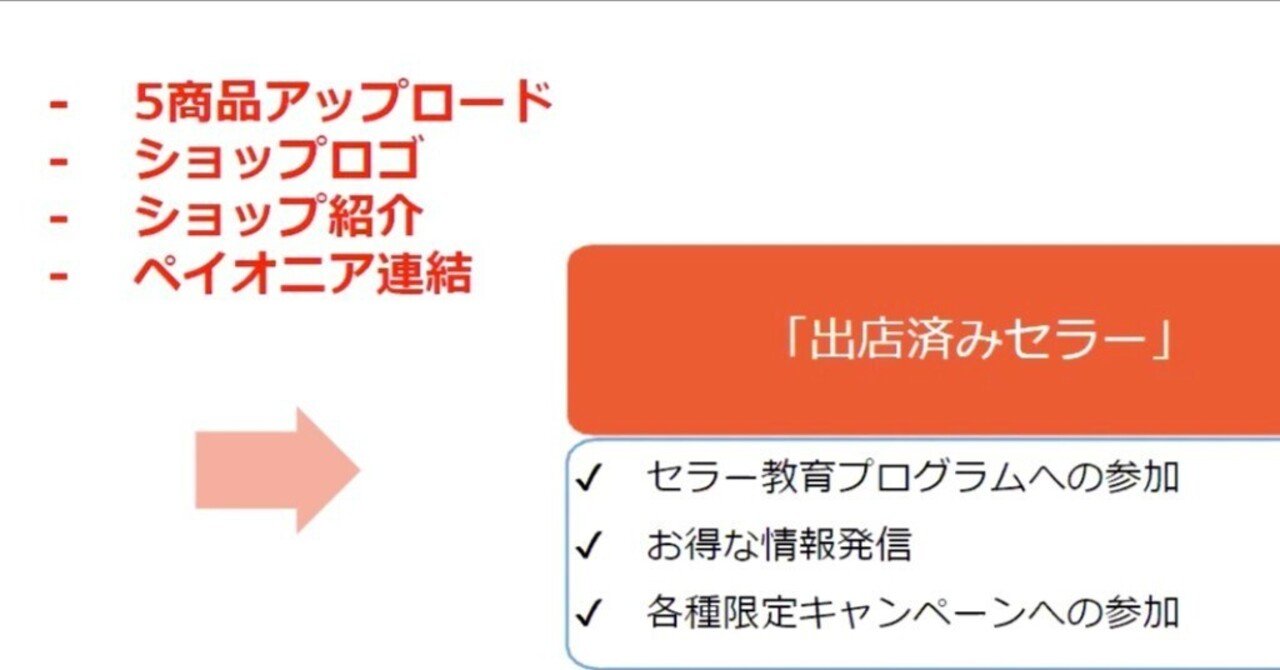 ShopeeでシンガポールにEC販売するための設定(その3