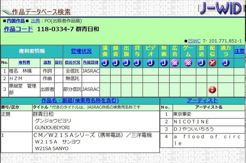 コラム 弾いてみた コピバンしてみた 身を持って 著作権についても整理してみた 東京事変 群青日和 を題材に 菱田昌義 弁護士法人storia Note