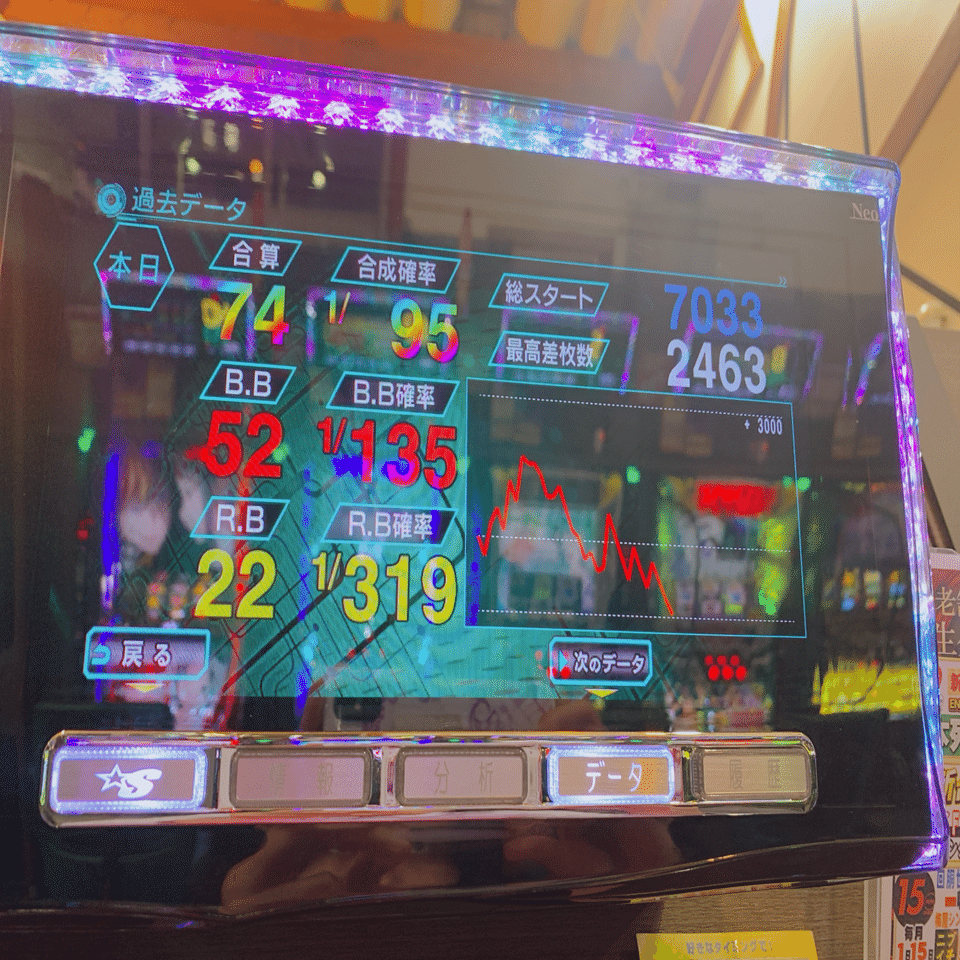 L ToLOVEるダークネス7000回転レポ｜無理嫌悪神代