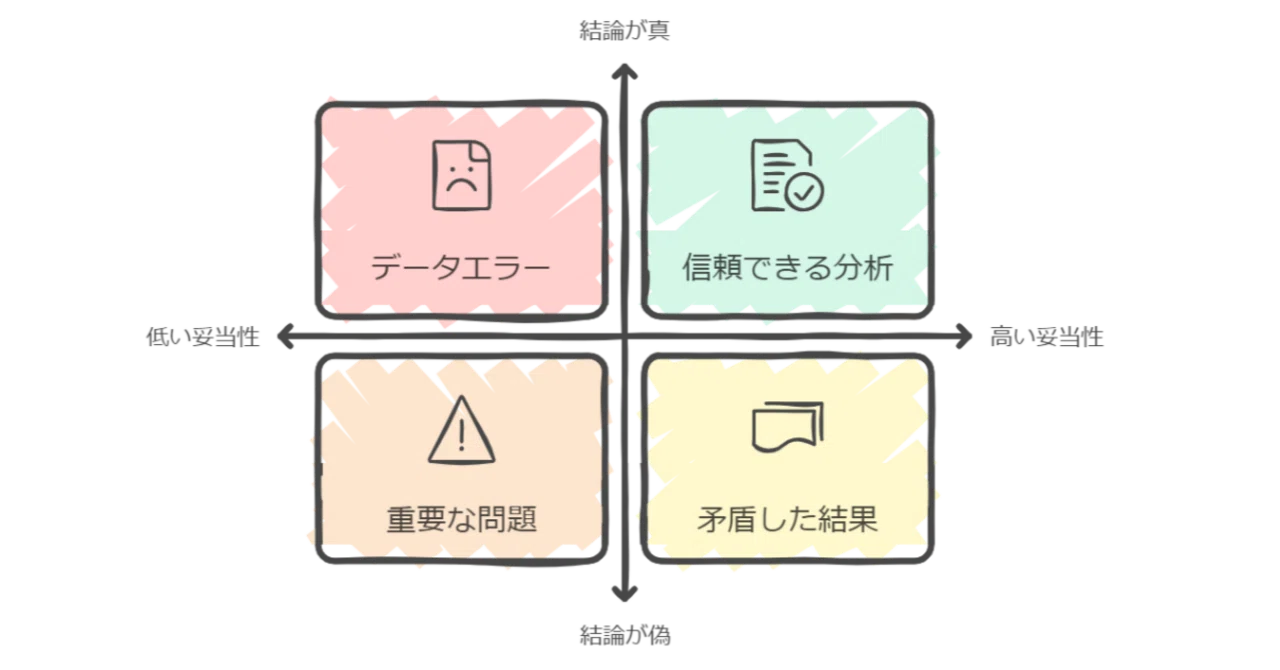 Class 5 [Analytical Skills 3] Introduction to Logic｜株式会社アゲル