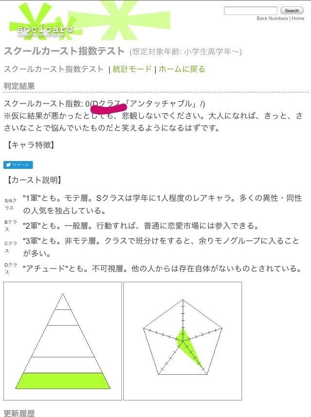 スクールカースト診断 判明したある事実 とな Note