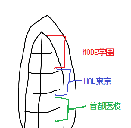 暇だからゲーム専門学校時代の振り返る どんぺま Note 暇だからゲーム専門学校時代の振り返る どんぺま Note