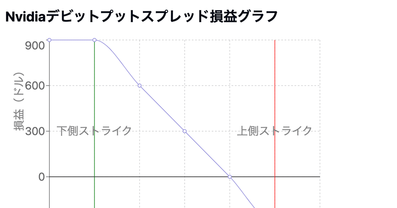 Nvidia David Spreadの説明/Nvidiaの株価のボラティリティが高いのはオプションの為｜Kawamura Akihiro