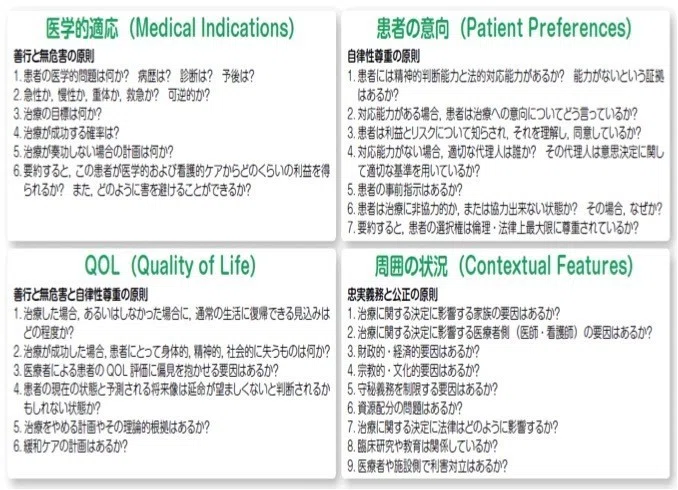 Quality of Life は誰が評価するか？｜Kaz（@ka_z000n)