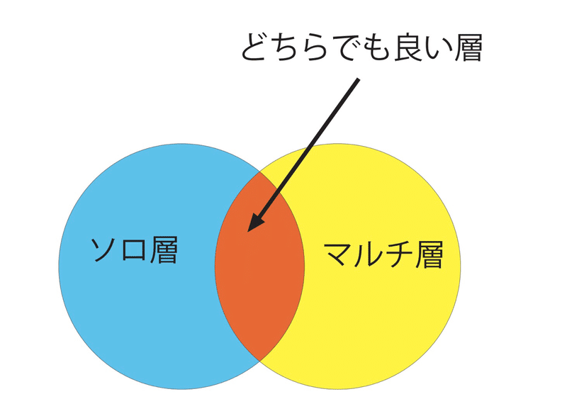 マムタロトとマルチ推奨の問題 おさかなさま お魚様 Note マムタロトとマルチ推奨の問題 おさかなさま お魚様 Note