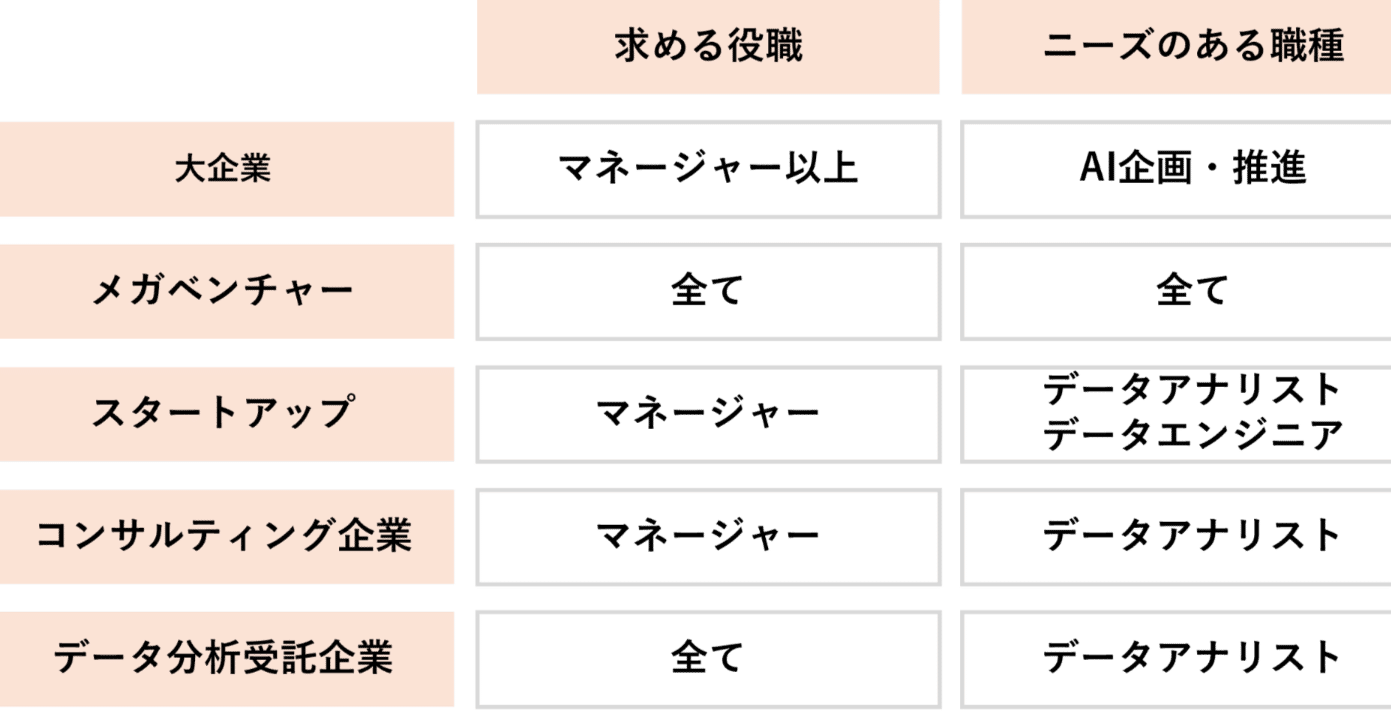 データサイエンティストの転職市場動向と今後の展望 2024｜ハナヒラク