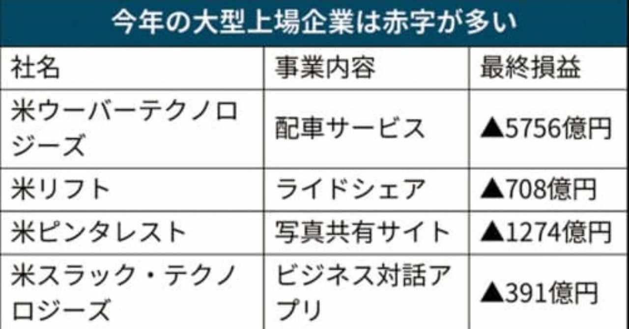 拡大路線のビジネスモデルは通用しない の新着タグ記事一覧 Note つくる つながる とどける