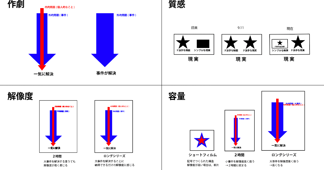体験としての映画 作劇 質感 解像度 容量 洞内 広樹 映像ディレクター 映画監督 note