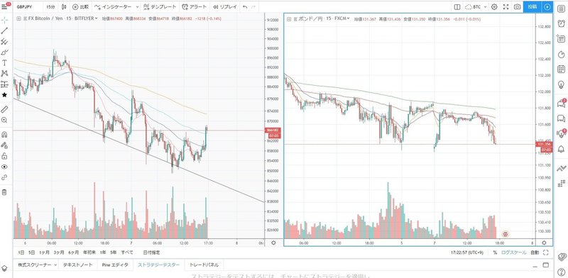 とあるラグマス中毒主婦トレーダーの1日 はにゃ Fxトレーダー仮想通貨出川組 Note とあるラグマス中毒主婦トレーダーの1日 はにゃ Fxトレーダー仮想通貨出川組 Note