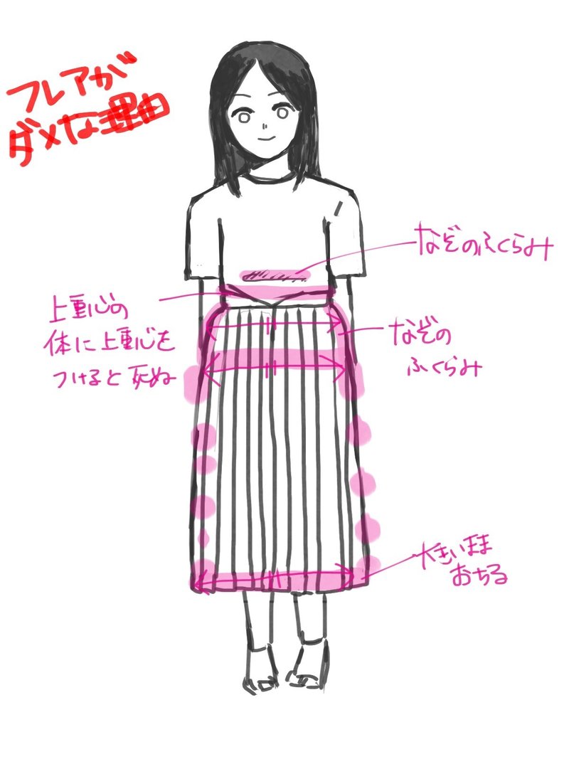 骨格の話 実践検証 木野 Note 骨格の話 実践検証 木野 Note