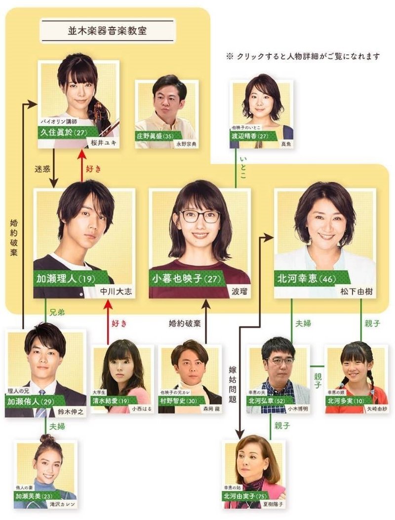 G線上のあなたと私 思ってたよりずっといい 私も中川大志くんとバイオリン習いたい 230 Note G線上のあなたと私 思ってたよりずっといい 私も中川大志くんとバイオリン習いたい 230 Note