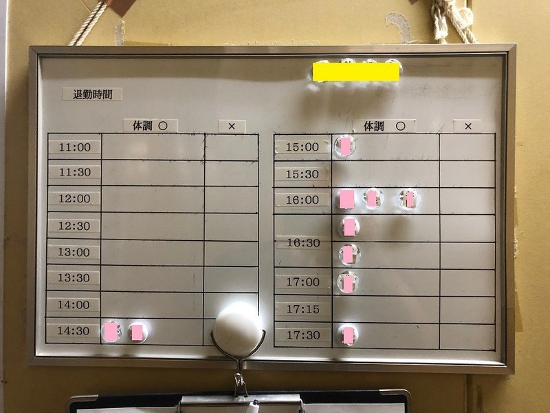パート従業員が好きな日に働けるエビ工場で 社員は当日遅刻や早退できるのか 武藤北斗 パプアニューギニア海産 Note