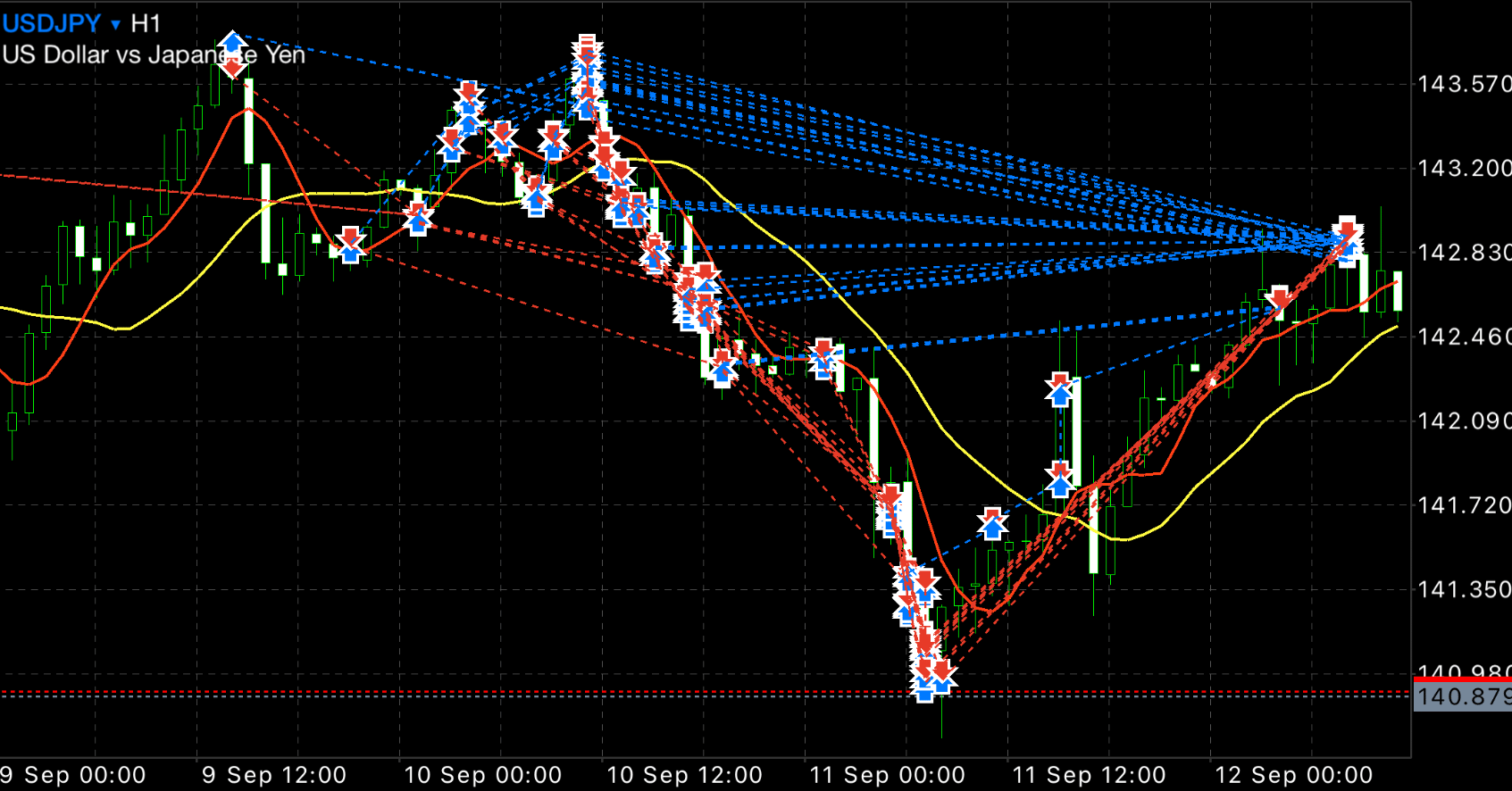 FX 新両建て手法 １トレードで利益80pipsも狙える サインツールを組みわせて両建てするFXのダブルPIPS手法 スキャルピングデイトレ 必勝法  FX 新両建て手法 １トレードで利益80pipsも狙える サインツールを組みわせ