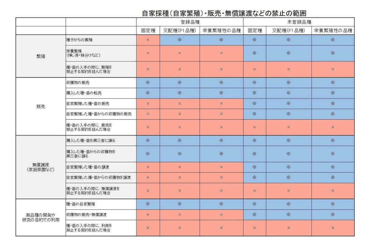 種苗法の説明 2019_10_16