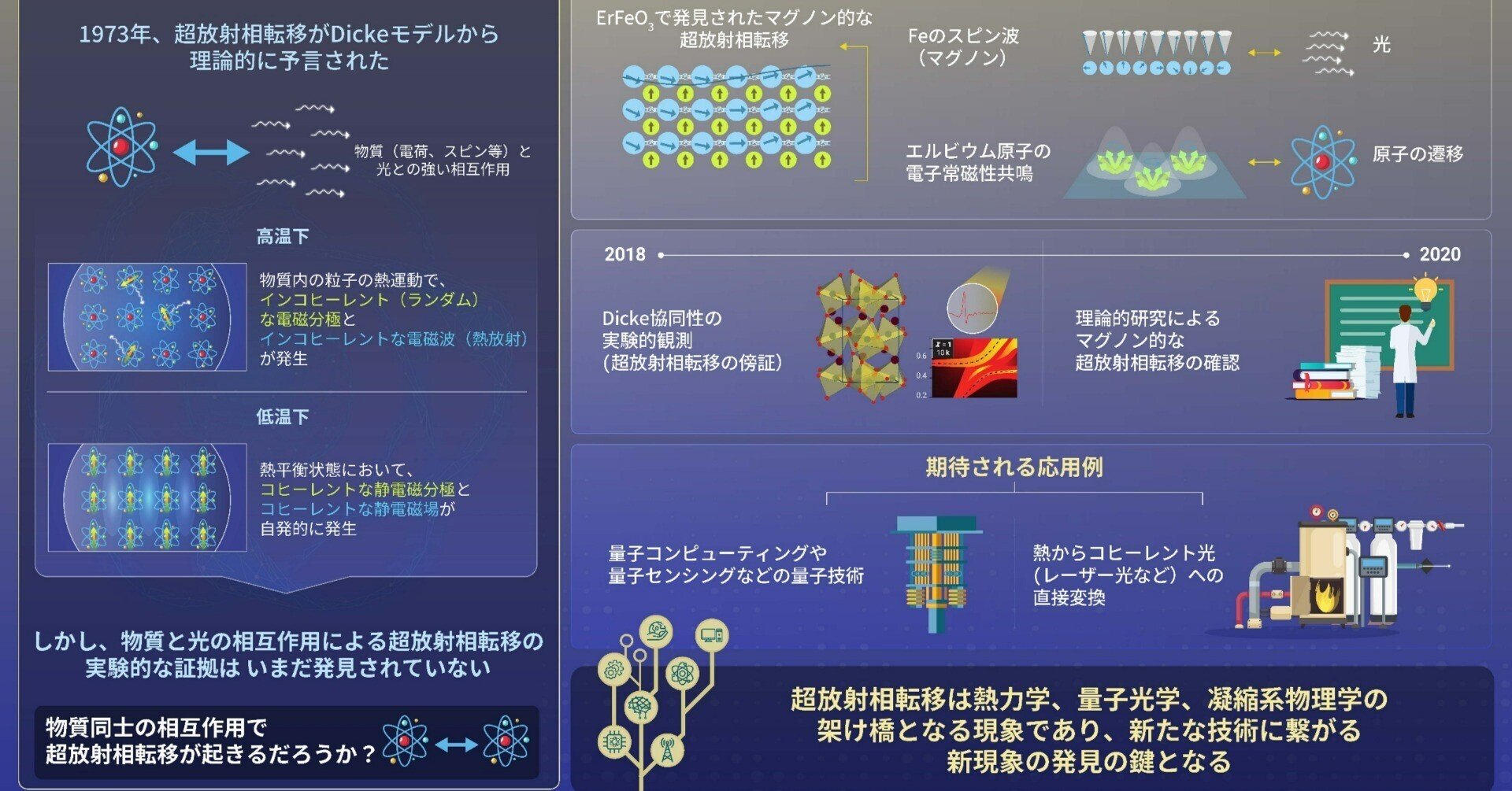 コプニン　非平衡超伝導の理論 コプニン 非平衡超伝導の理論 コプニン 非平衡超伝導の理論 研究内容
