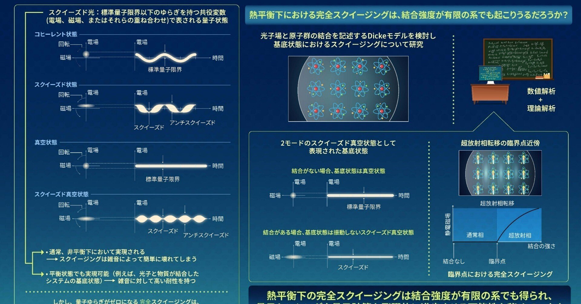 量子論における位相 量子論における位相 - 矢吹治一 - Google Books