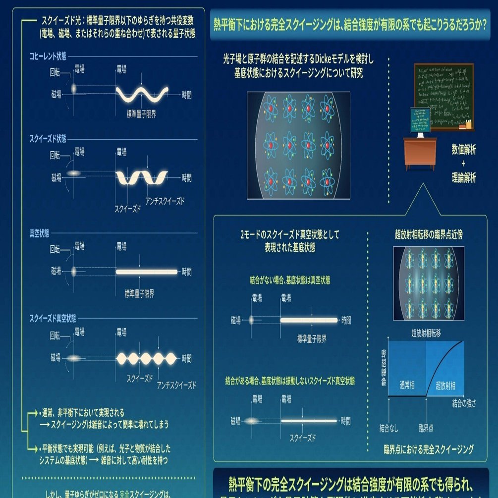 熱平衡下における光の量子状態が可能にする高精度センシング技術｜光と
