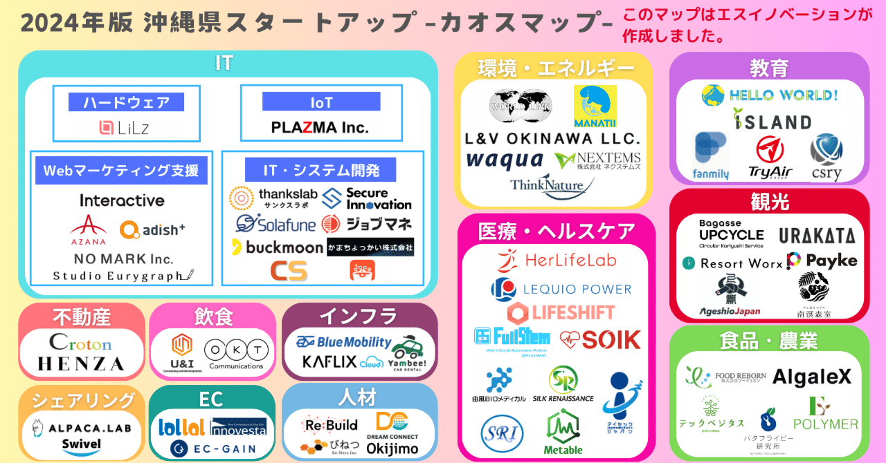 【追加送料決済用】沖縄県 2024年版】沖縄県スタートアップカオスマップを作成しました！｜エス