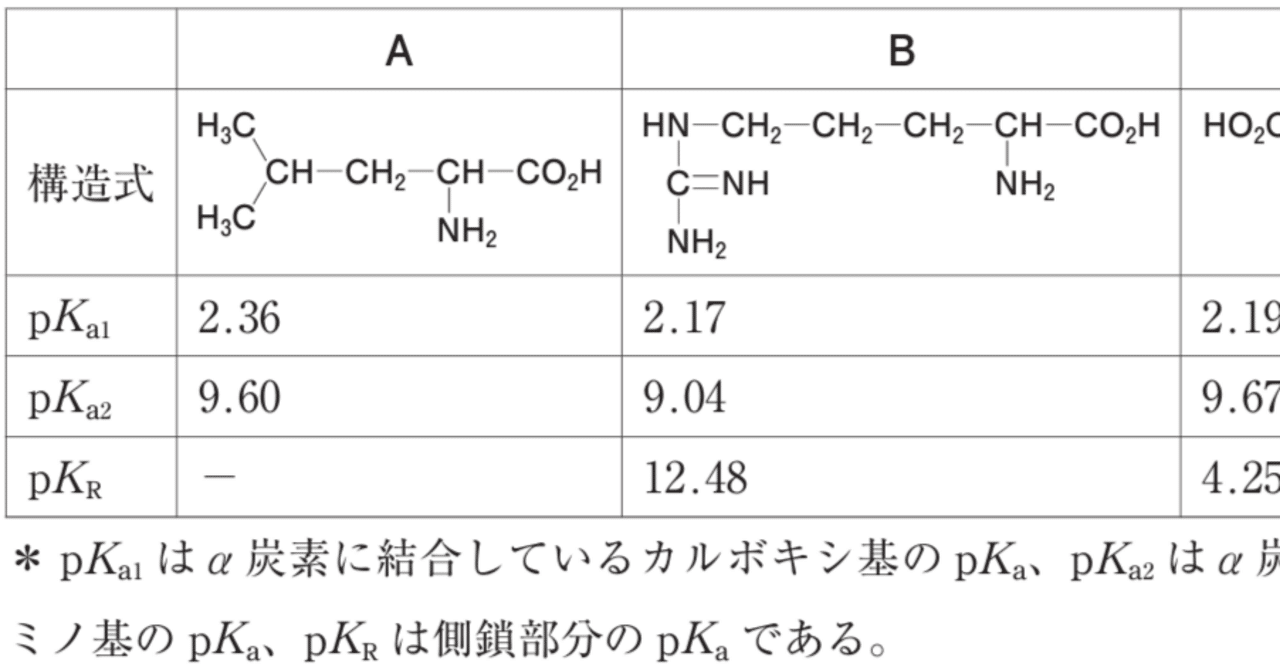 松廼屋｜論点解説 薬剤師国家試験対策ノート問106-095【物理