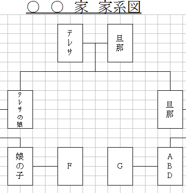 家系図２