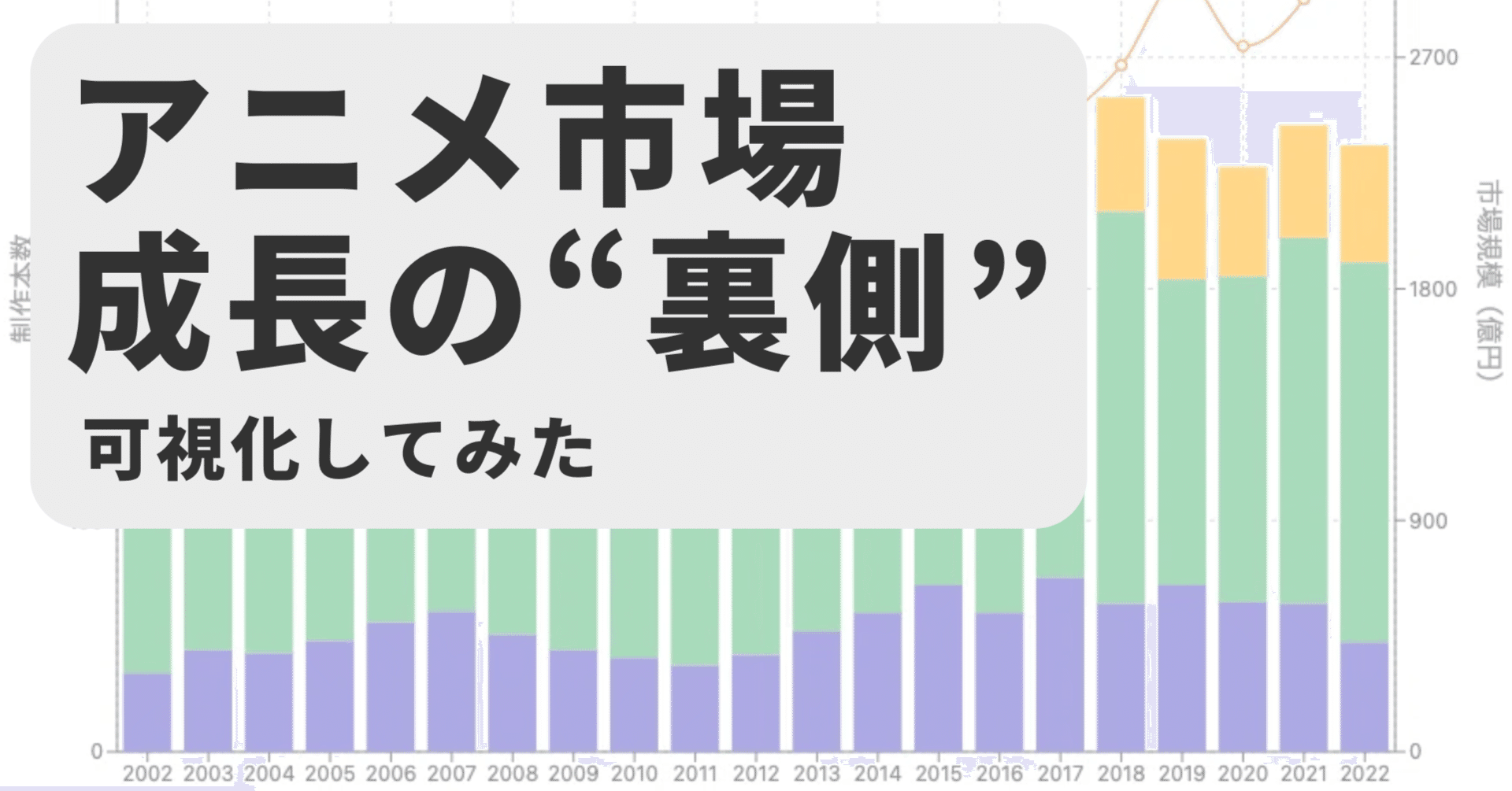 アニメ市場成長の裏側を可視化してみた｜ゆつどう / エンタメ分析