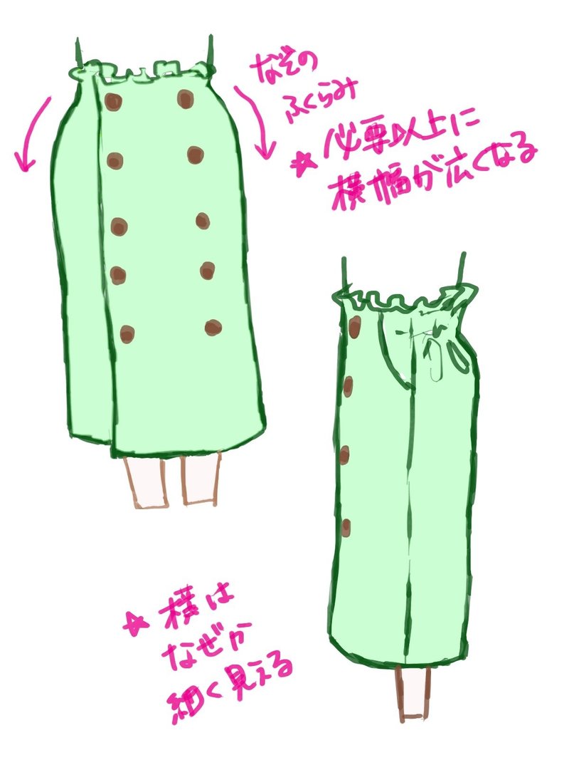 骨格の話 実践検証 木野 Note
