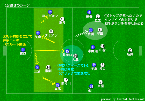 19 J1第29節 ガンバ大阪vs川崎フロンターレ レビュー ちくわ Note 19 J1第29節 ガンバ大阪vs川崎フロンターレ レビュー ちくわ Note