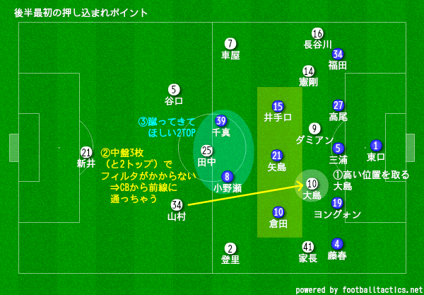 19 J1第29節 ガンバ大阪vs川崎フロンターレ レビュー ちくわ Note 19 J1第29節 ガンバ大阪vs川崎フロンターレ レビュー ちくわ Note