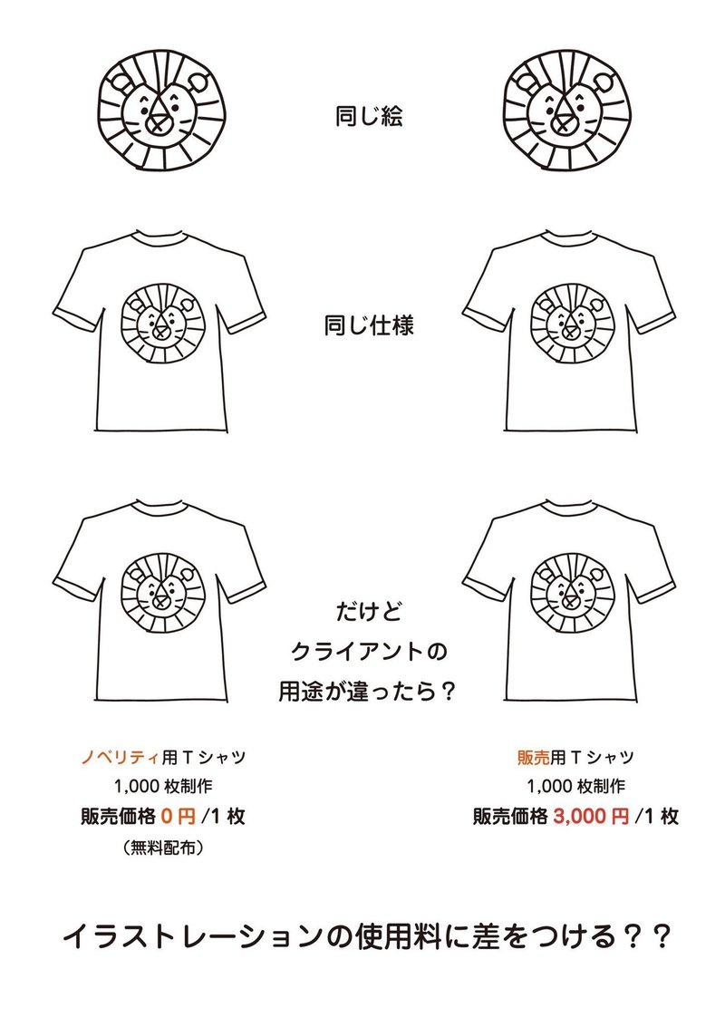 イラストレーションの使用料についてみんなで考えた サタケシュンスケ イラストレーター Note イラストレーションの使用料についてみんなで考えた サタケシュンスケ イラストレーター Note