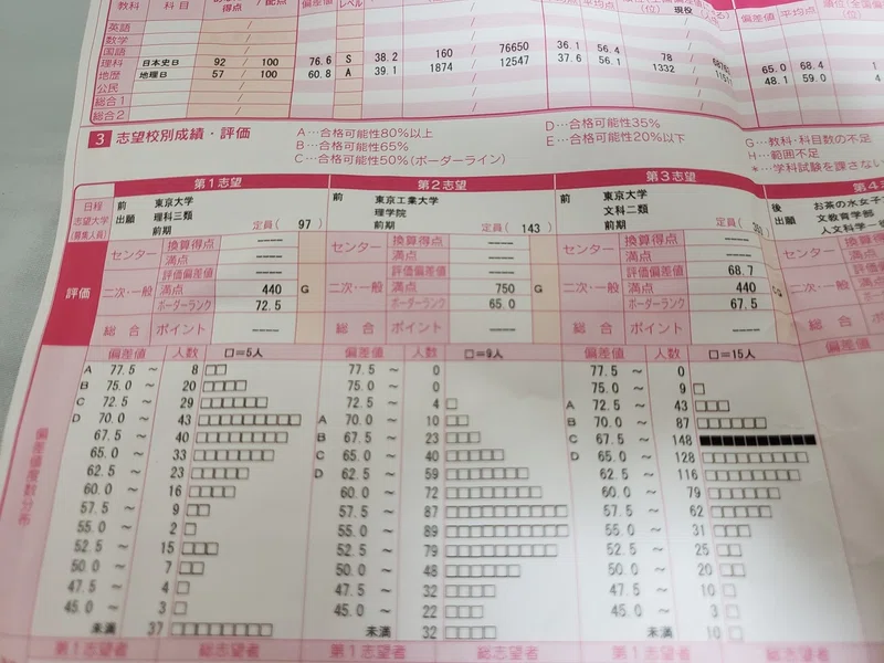 早慶に余裕で受かる方法 文系向け 長谷川 Note