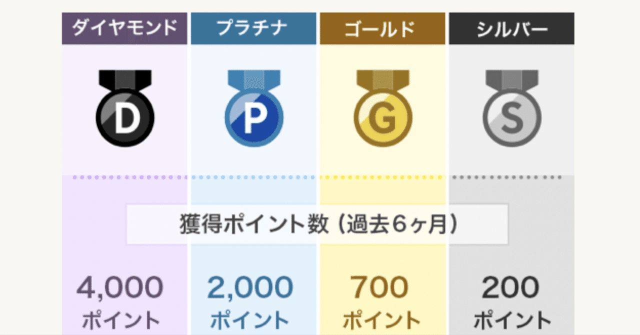楽天銀行のマネーブリッジ優遇金利について｜とた