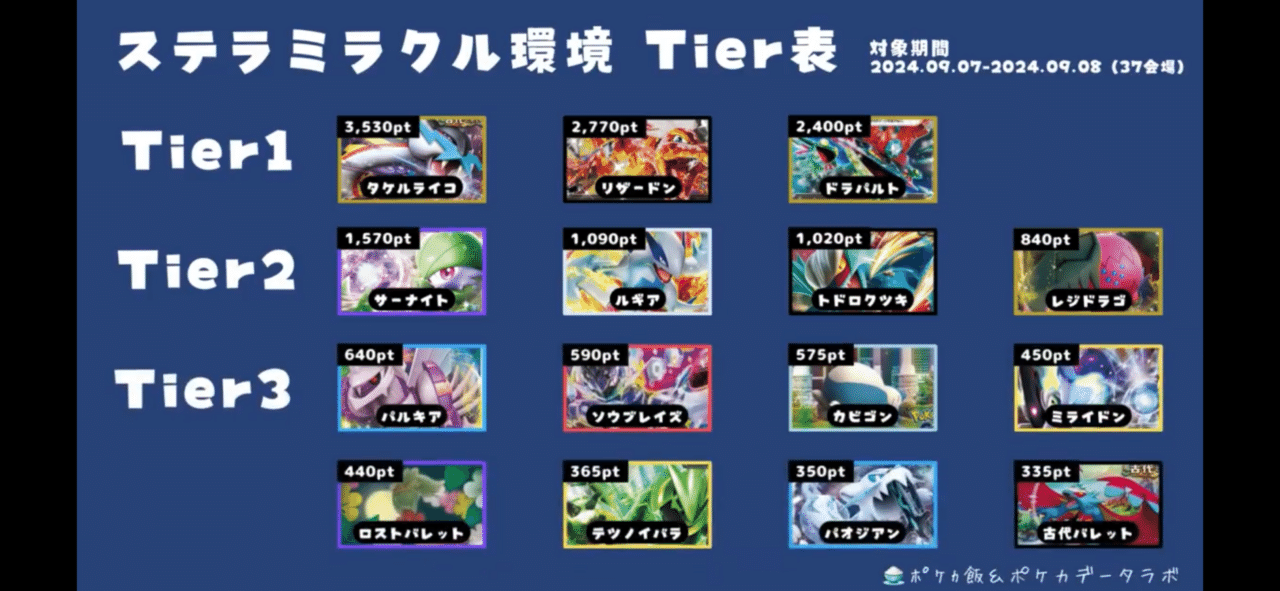 2025 悪リザードンex デッキ ①⑨