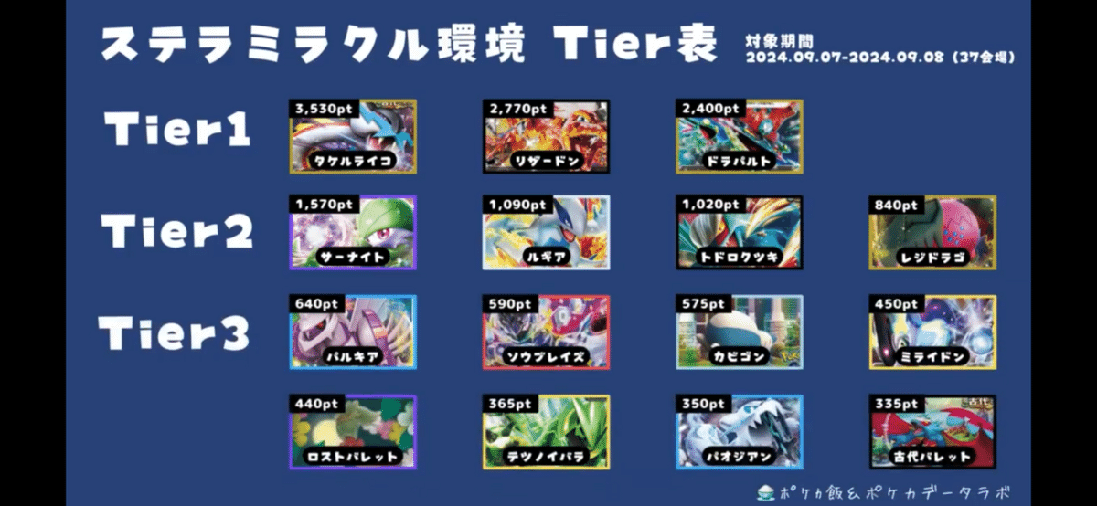 2025 悪リザードンex デッキ　①⑨ 2025 悪リザードンex デッキ ①⑨ - メルカリ