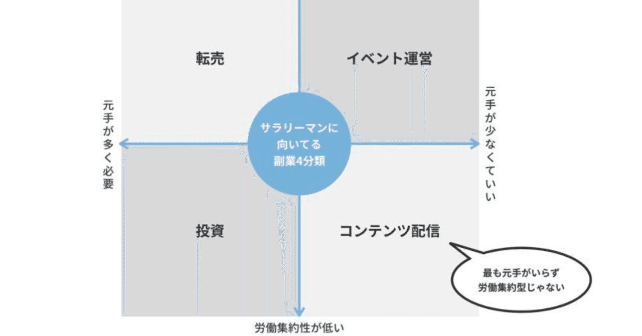 副業