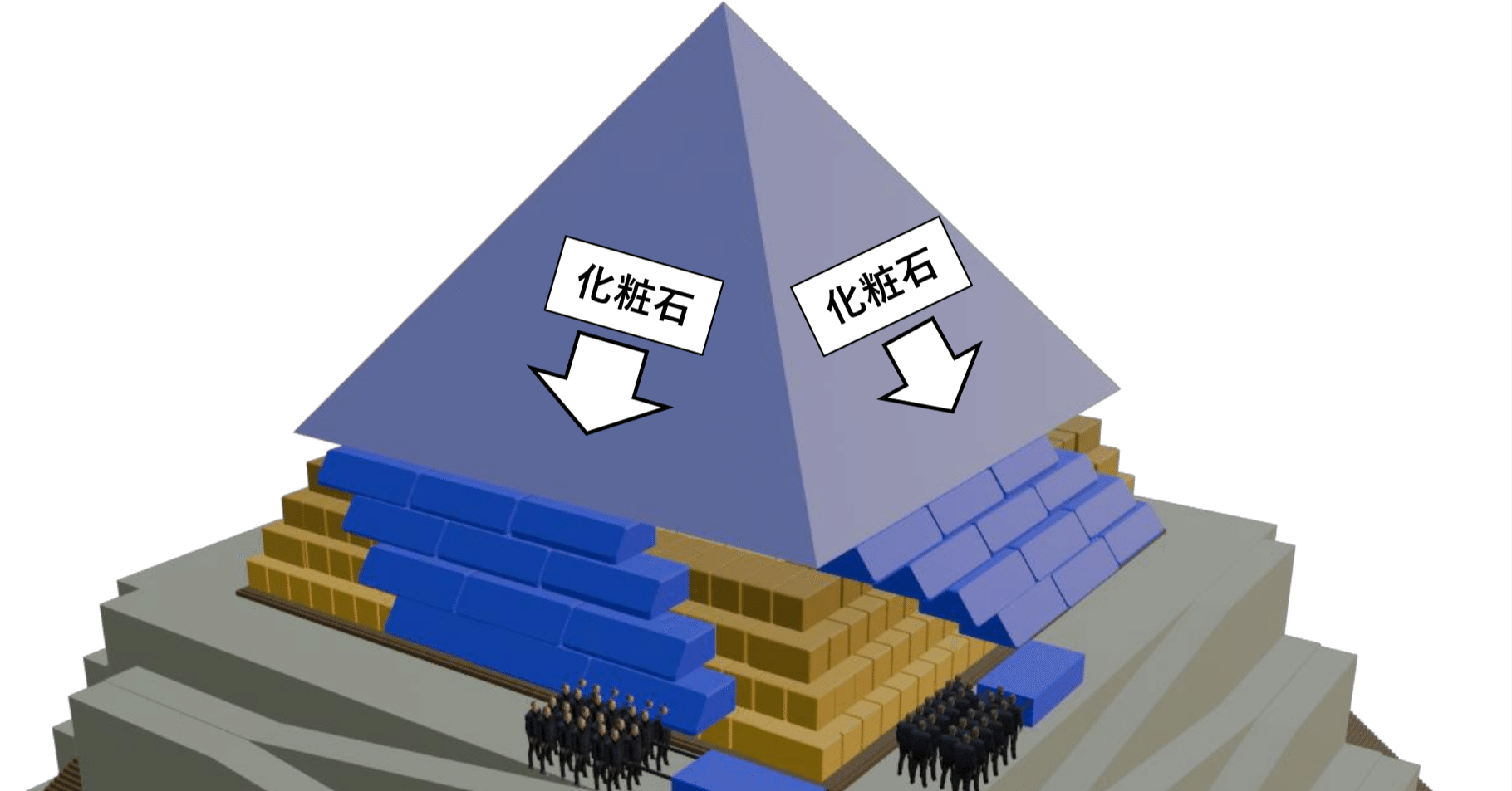 新説2024】第4回 カフラー王のピラミッド建設方法（化粧石の設置方法