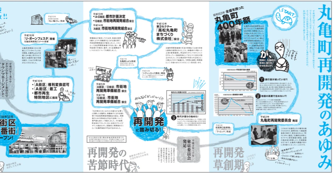 課題：丸亀商店街の活性化案 〜都市計画プロフェッショナルCチーム