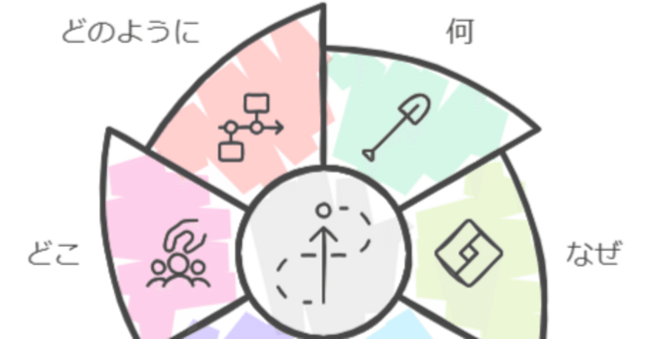仕事をよくするためのITツール導入計画：5W1Hフレームワークの活用方法｜フレームワーク研究会（沖縄県中小企業診断士協会）