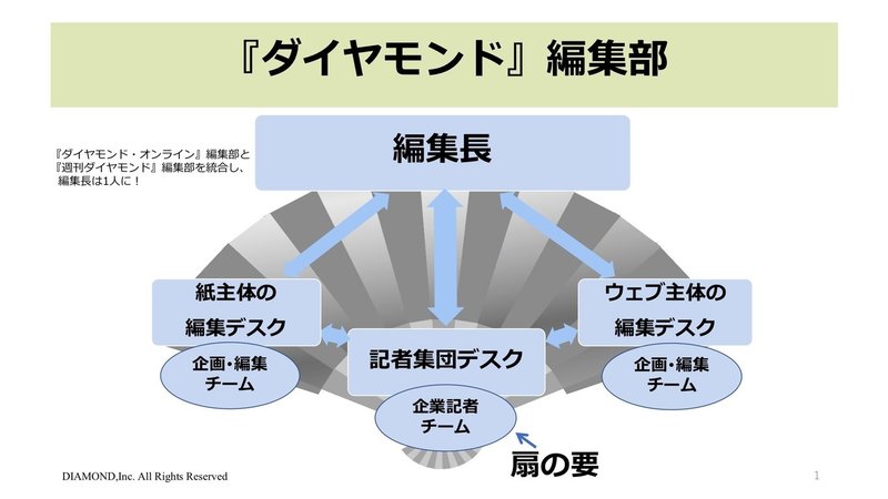 キメラ講演用プレゼン資料