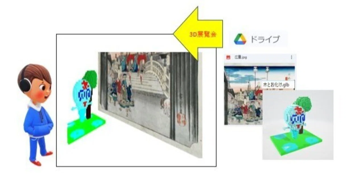 [GAS] Let's open a metaverse-like virtual exhibition with images and 3D ...