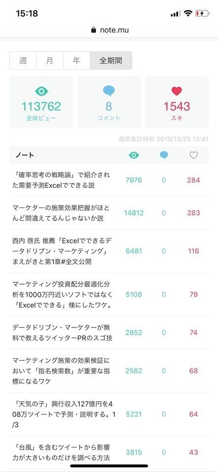 弊社にはtableauとexcelのジェダイ 非公式 がいます 小川 貴史 複業マーケター 株 秤 代表取締役社長 Note 弊社にはtableauとexcelのジェダイ 非公式 がいます 小川 貴史 複業マーケター 株 秤 代表取締役社長 Note