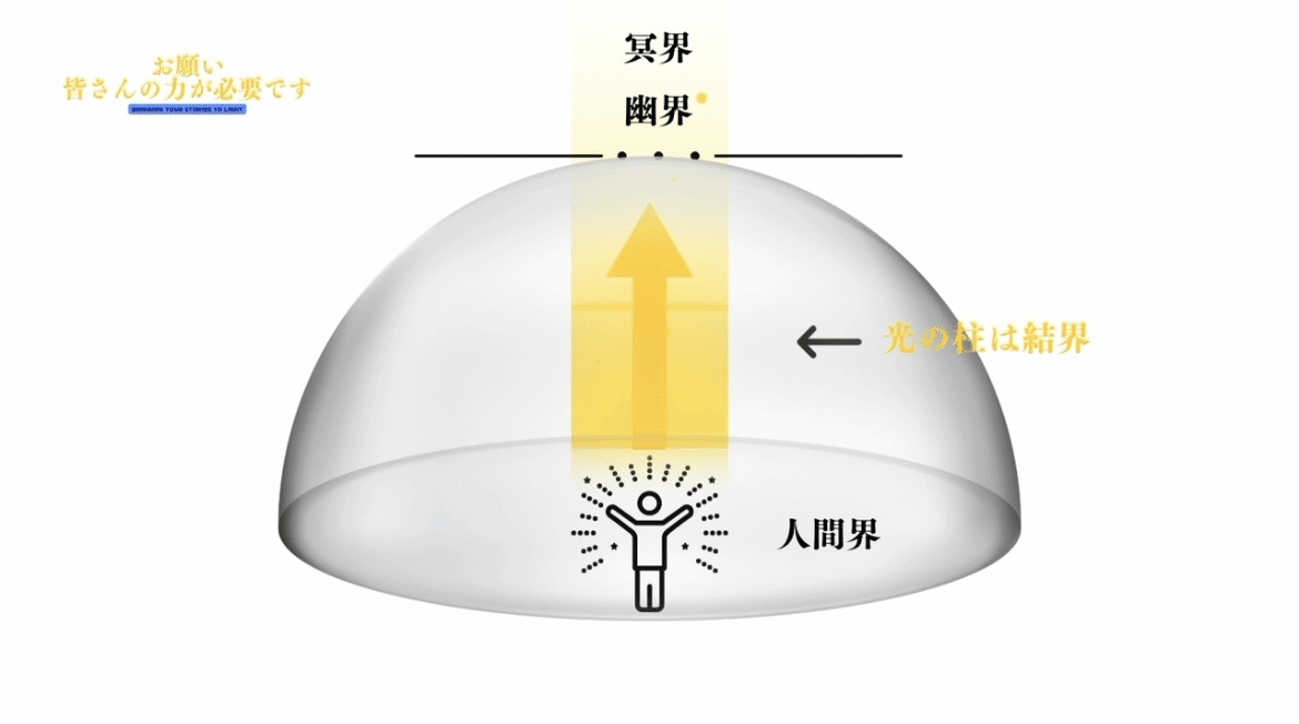 闇の支配者に終止符を…光の民の反撃が始まる【スターシード